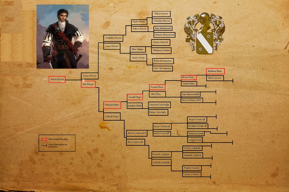The Ducret Family Tree